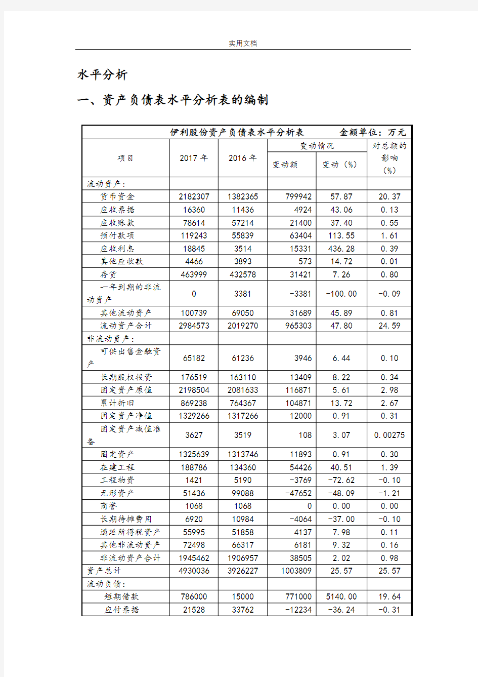 伊利股份资产负债财务报表分析报告