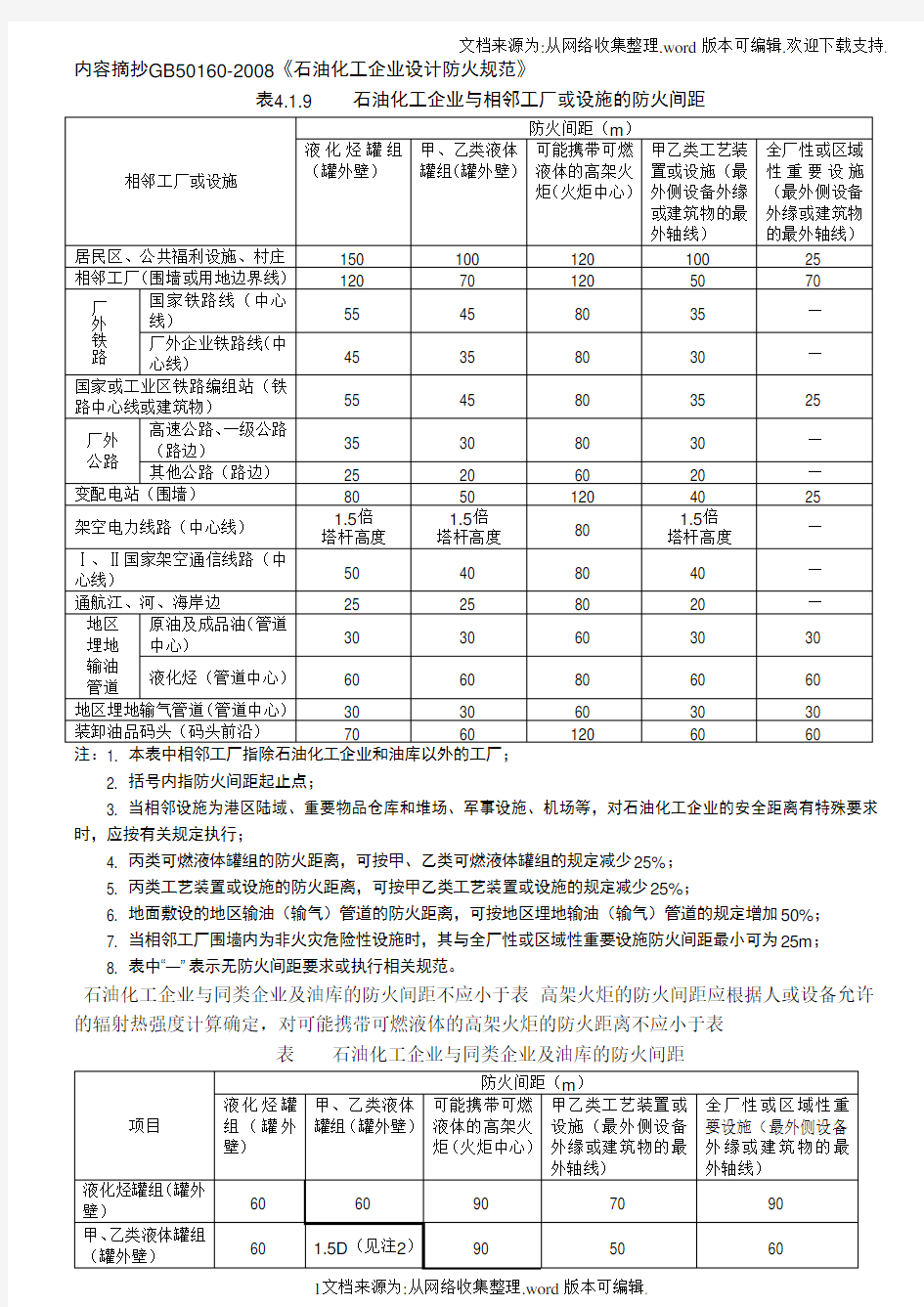 国家标准GB50160中有关安全距离列表