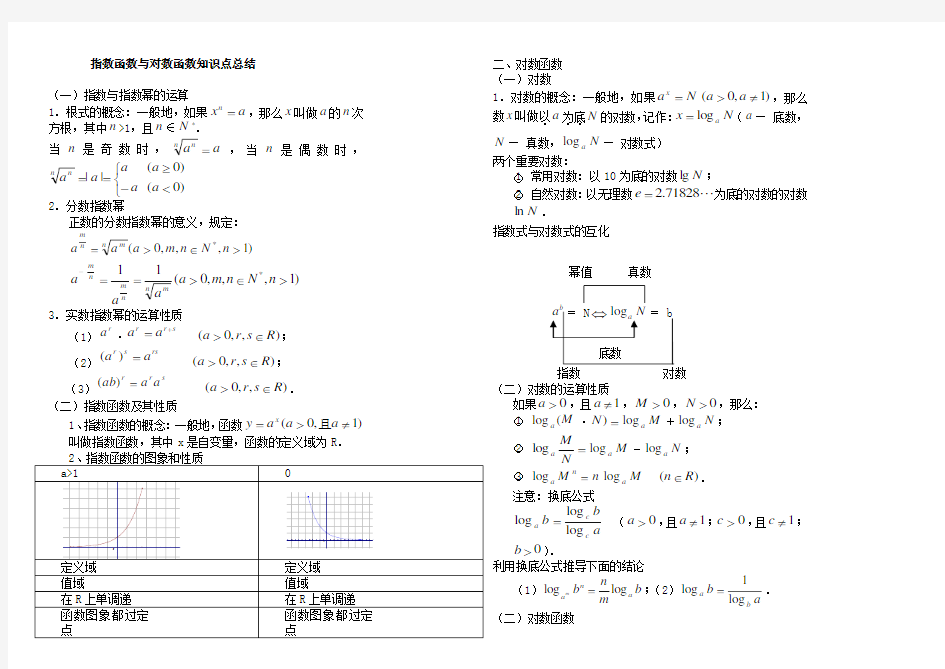 指数函数与对数函数知识点总结 