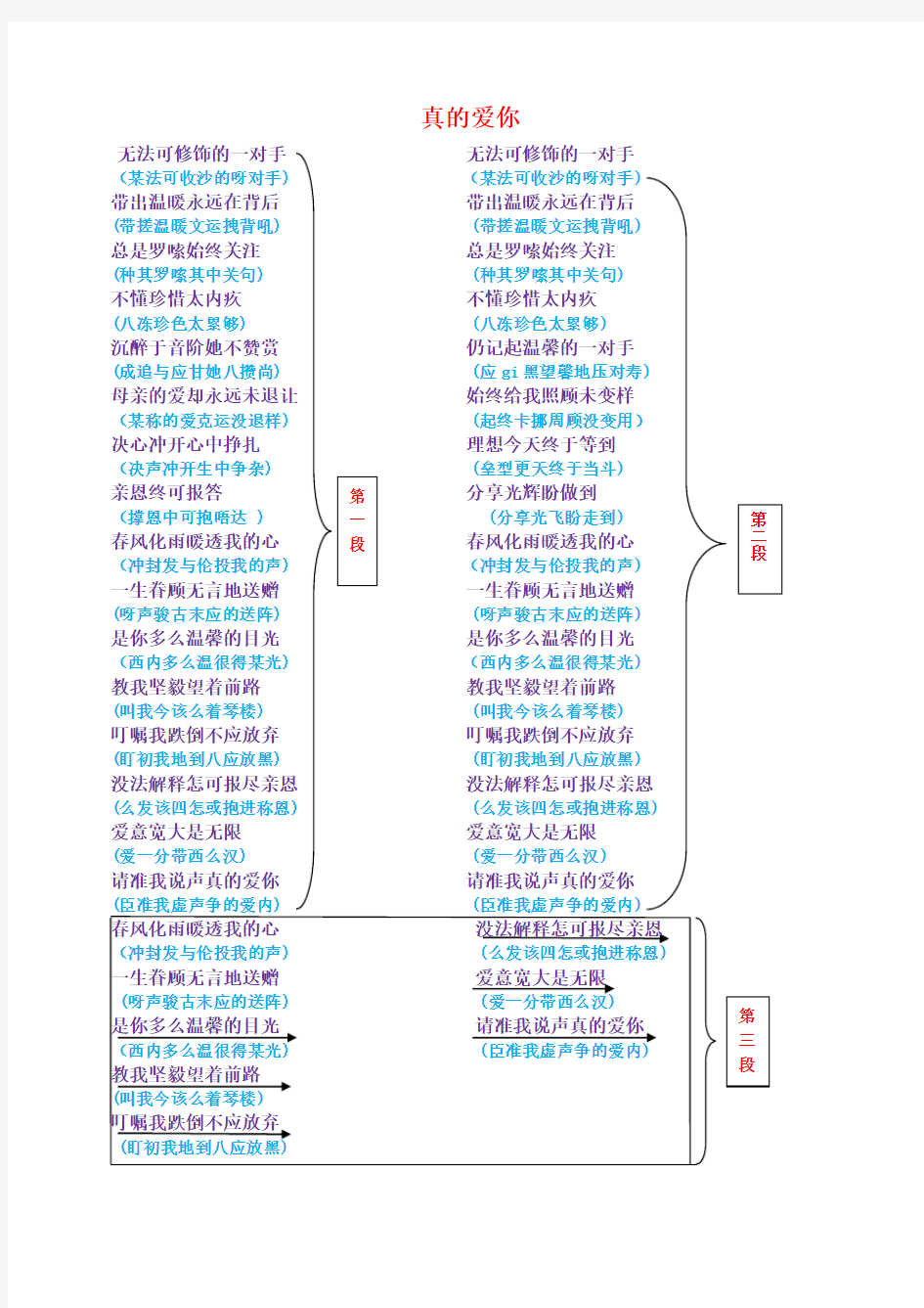 海阔天空粤语歌词-学唱中文音译谐音