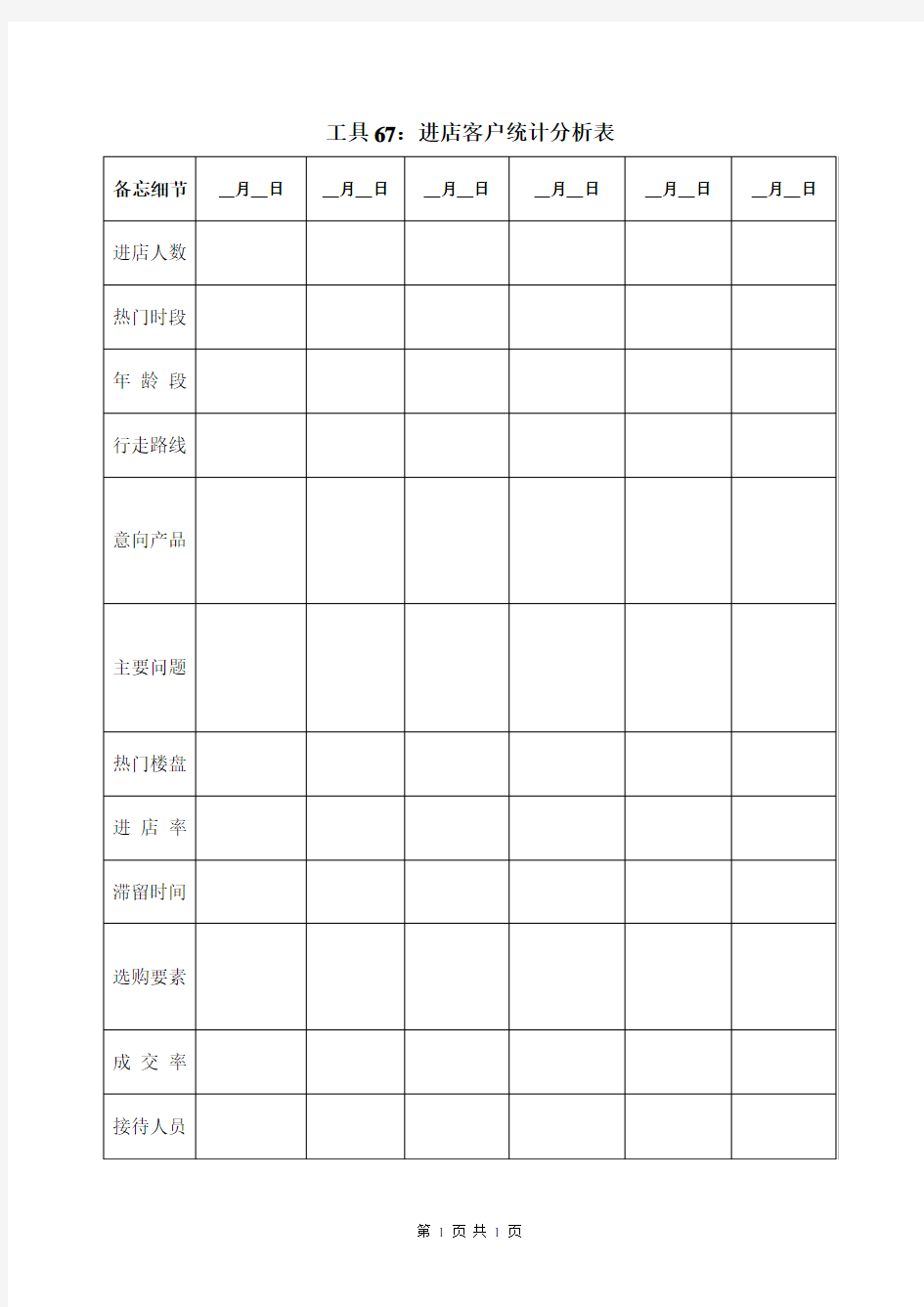 家居建材经销商进店客户统计分析表