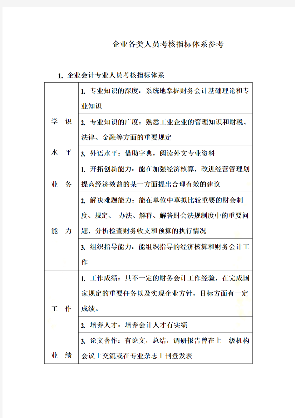 企业各类人员考核指标体系(doc 3页)