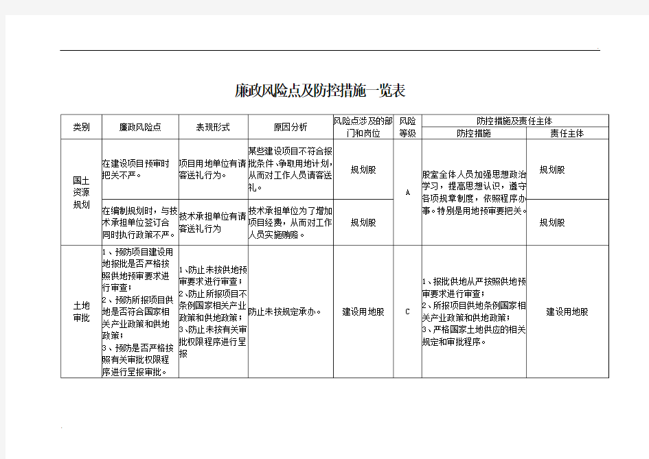 廉政风险点及防控措施一览表