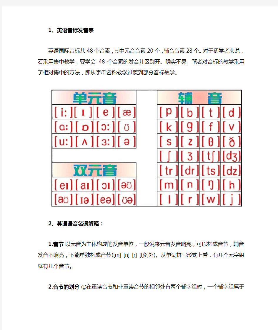 英语音标学习方法标准版