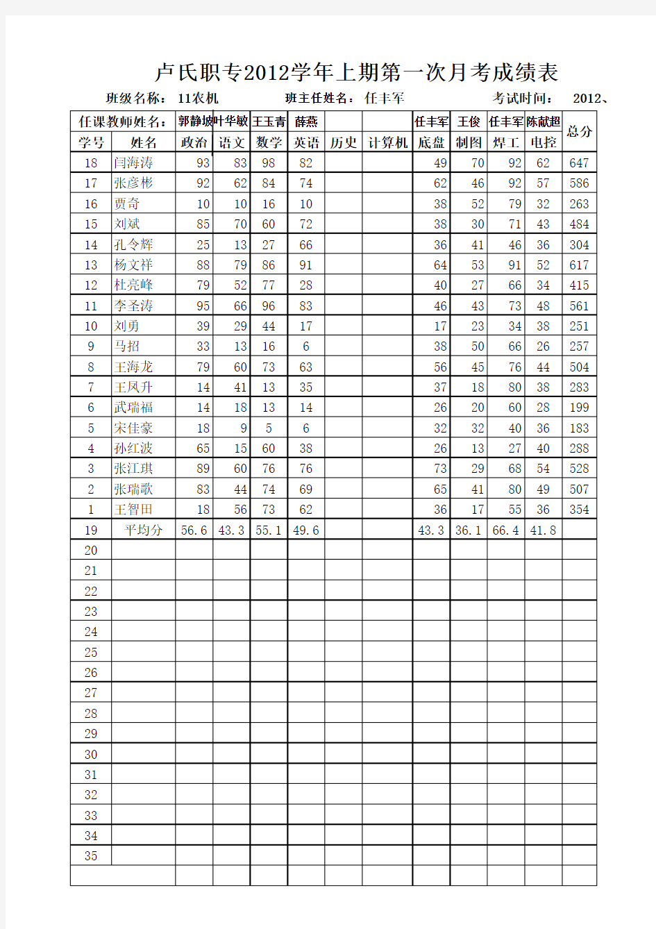 学生成绩表模板