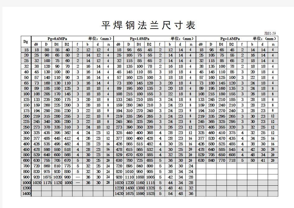 平焊钢法兰尺寸表JBT81-59