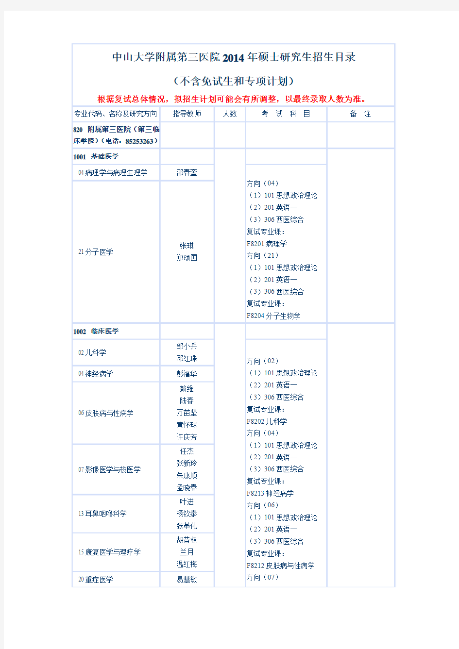 2014中山大学医学院考研统招导师情况