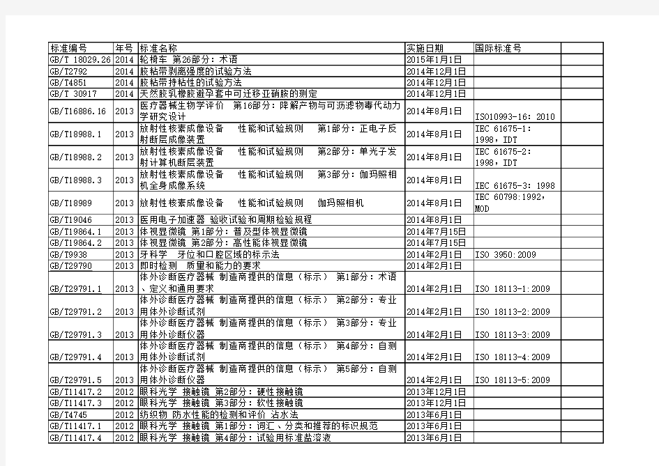 医疗器械相关标准汇总目录20160201