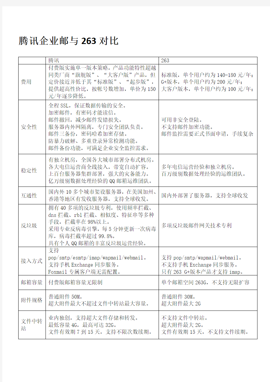 腾讯企业邮箱横向对比