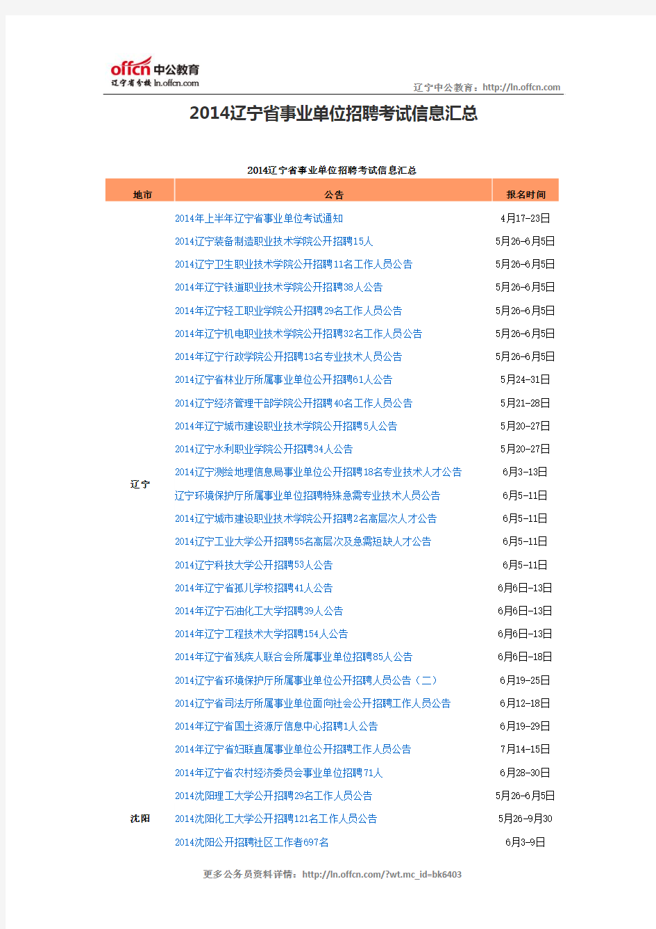 2014辽宁省事业单位招聘考试信息汇总