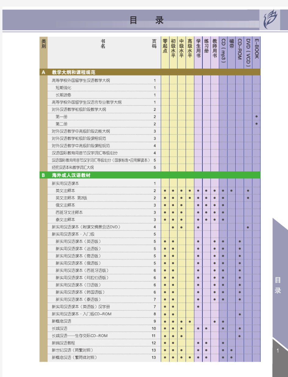 对外汉语教材大全