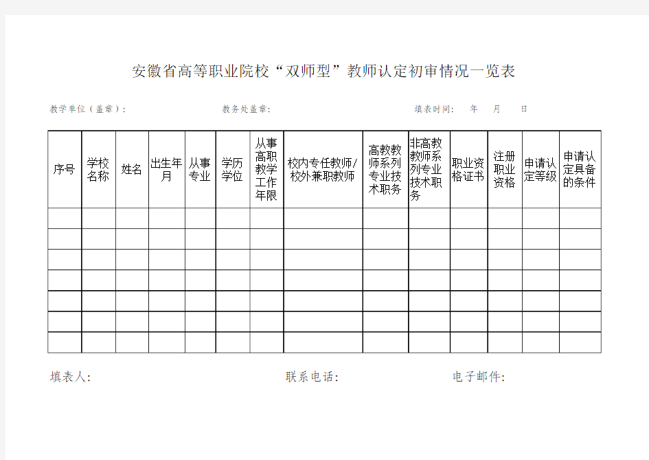 安徽省高等职业院校“双师型”教师认定情况一览表
