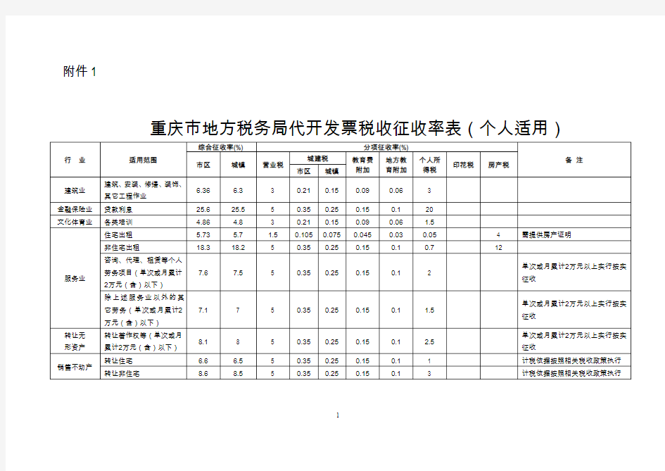 重庆地方税务局代发发票税率表