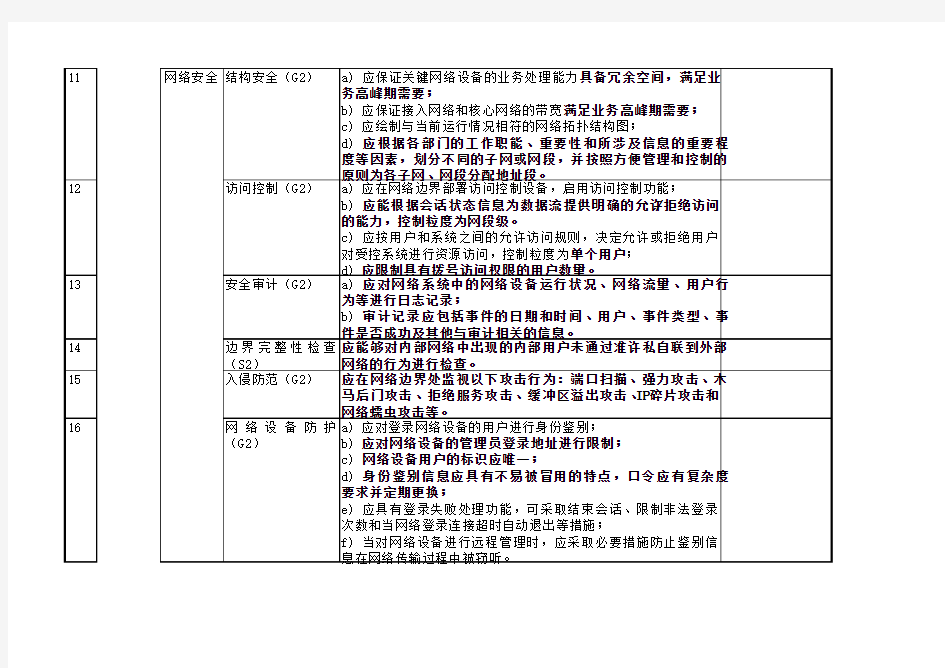 信息系统安全等级保护(二级)基本要求