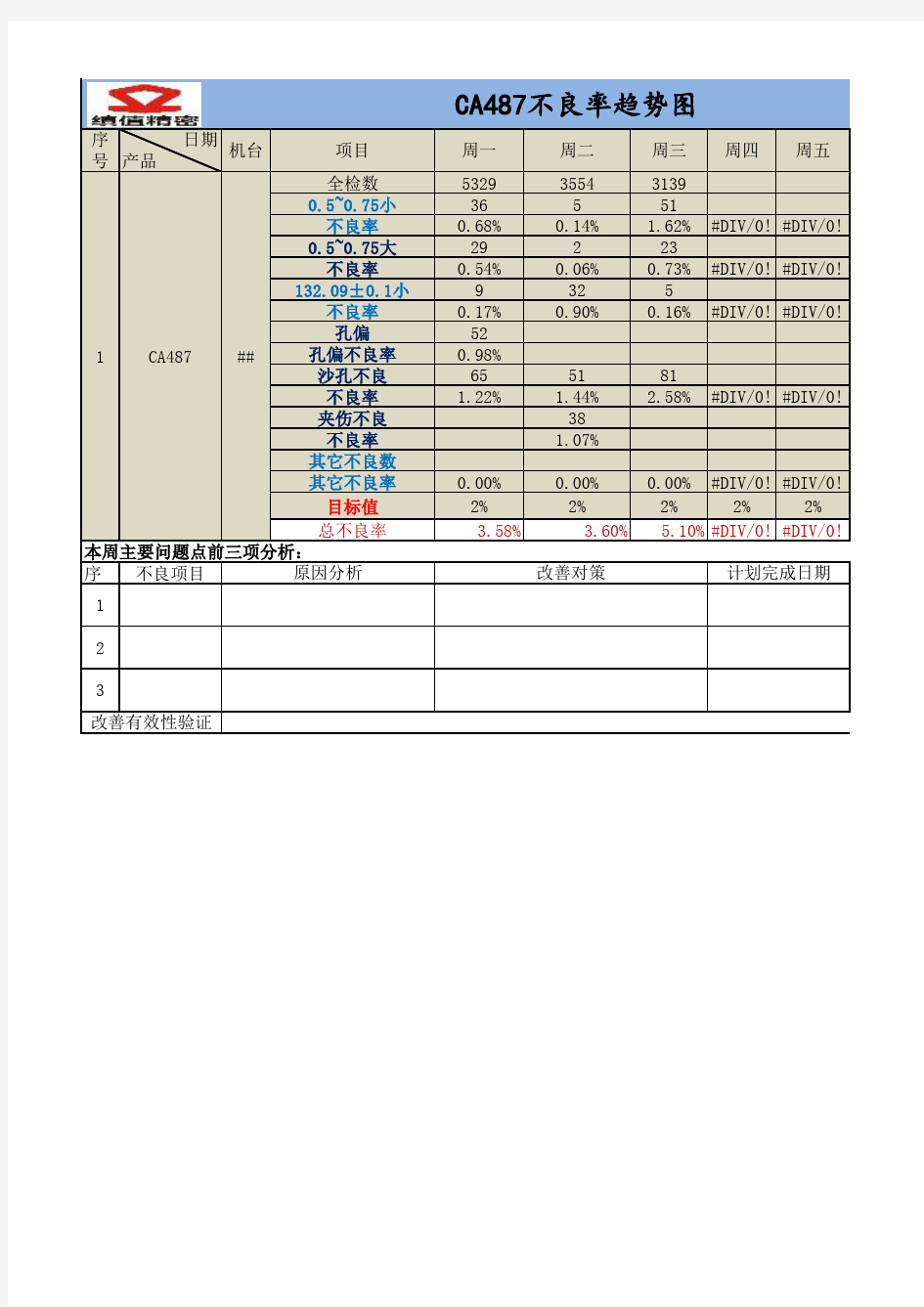 品质不良数据统计分析