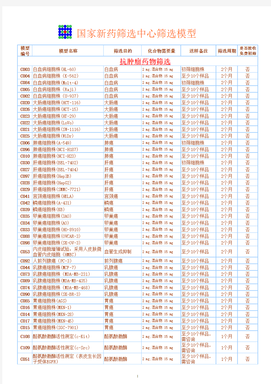 国家新药筛选中心模型