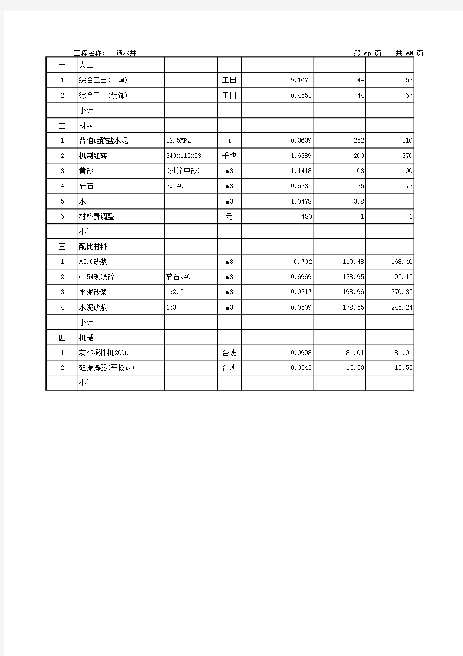 单位工程人材机汇总表(带价差)