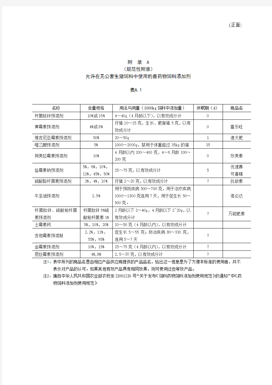 允许在无公害生猪饲料中使用的兽药物饲料添加剂