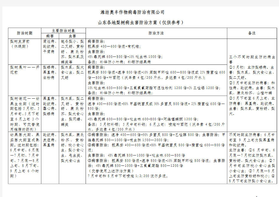 4-梨树主要病虫害防治方案