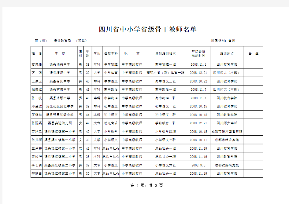 四川省中小学省级骨干教师名单