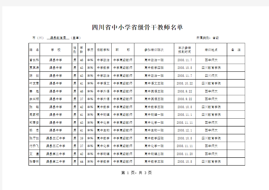 四川省中小学省级骨干教师名单
