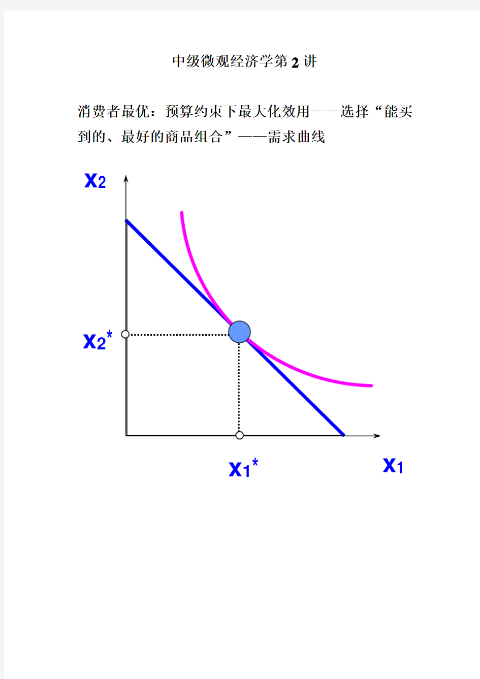 第2讲消费者最优