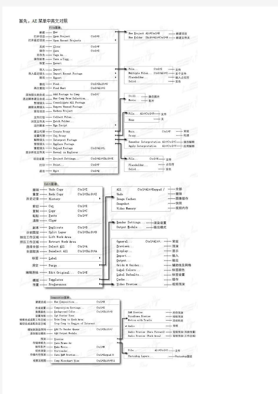 AE菜单中英文对照 AE基础知识