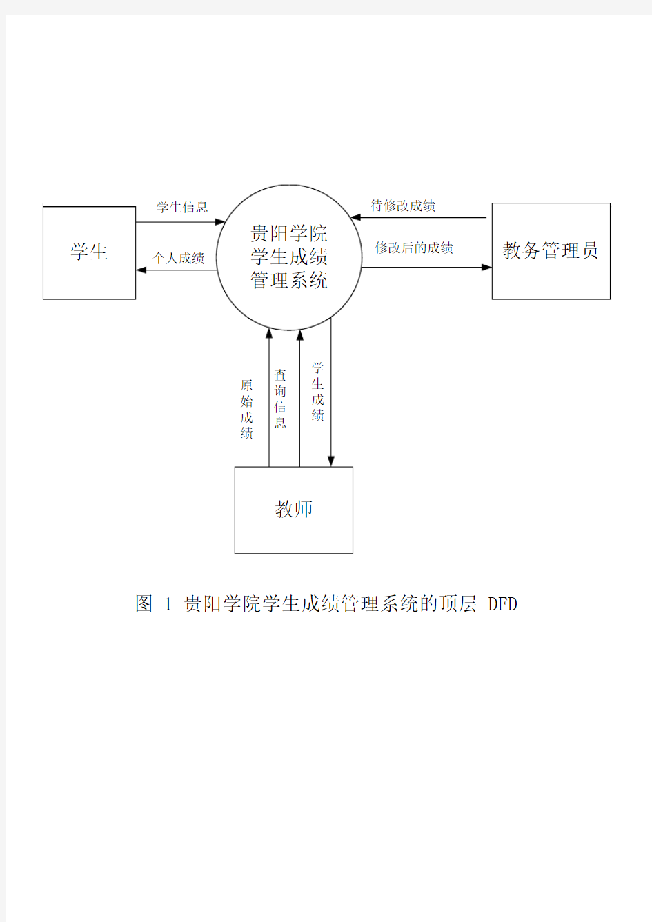 实验二学生成绩管理系统DFD