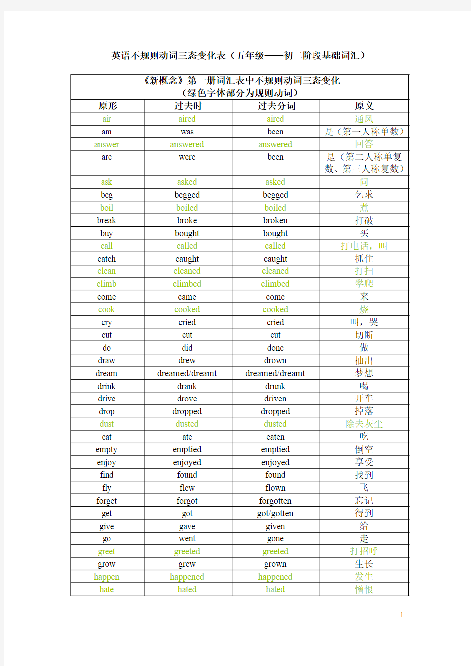 英语不规则动词三态变化表(五年级至初二阶段基础部分)