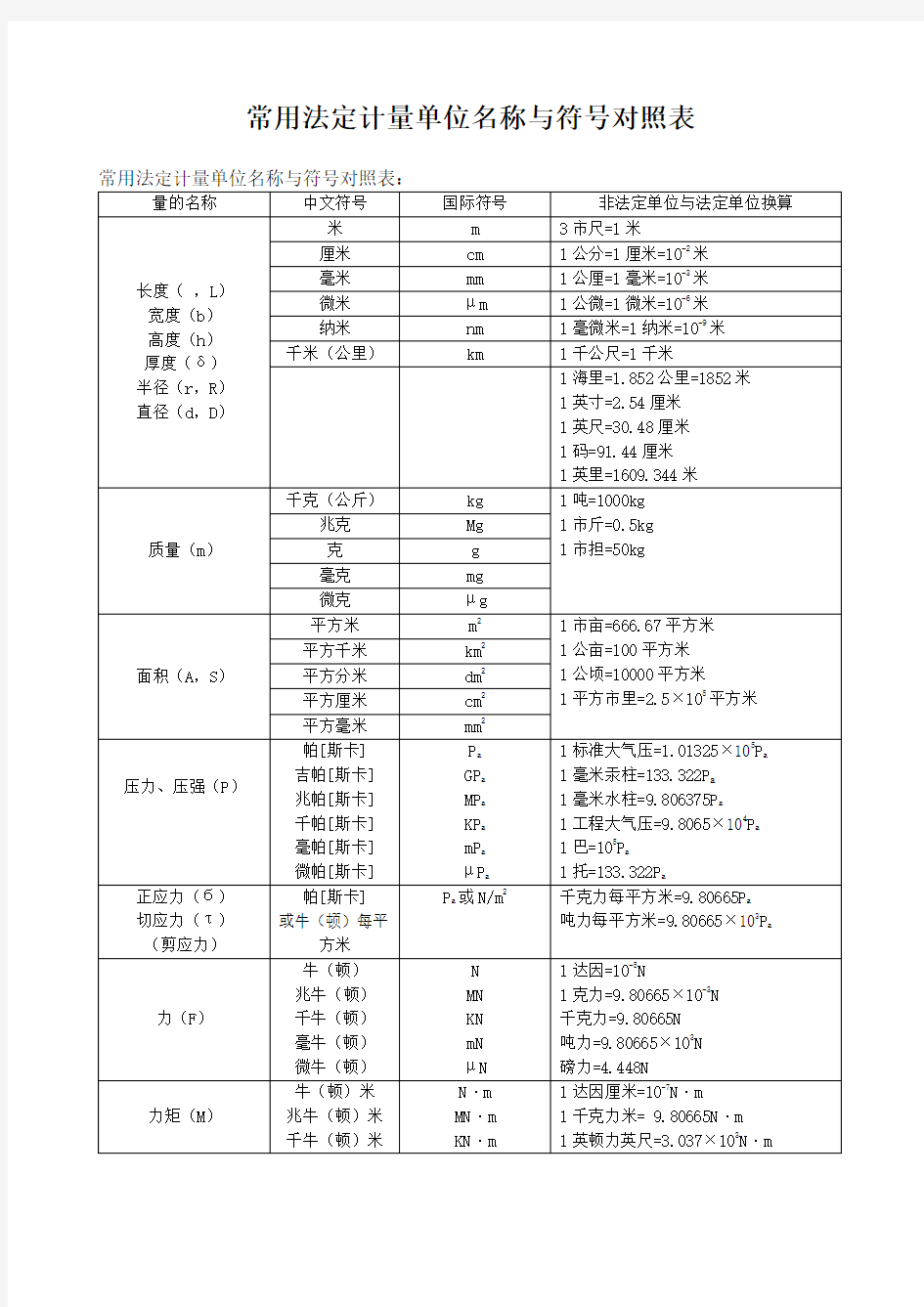 常用法定计量单位名称与符号对照表