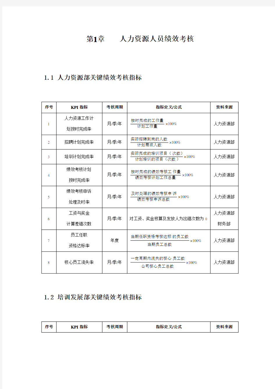 人力资源部KPI考核方案