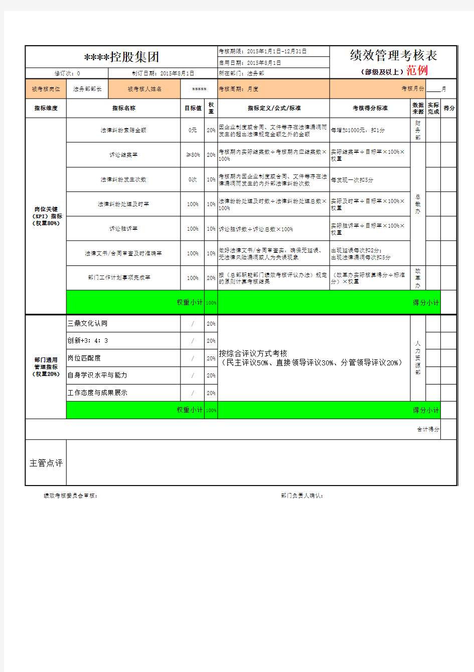 中国500强部门绩效管理考核表模板(2015年8月20日)