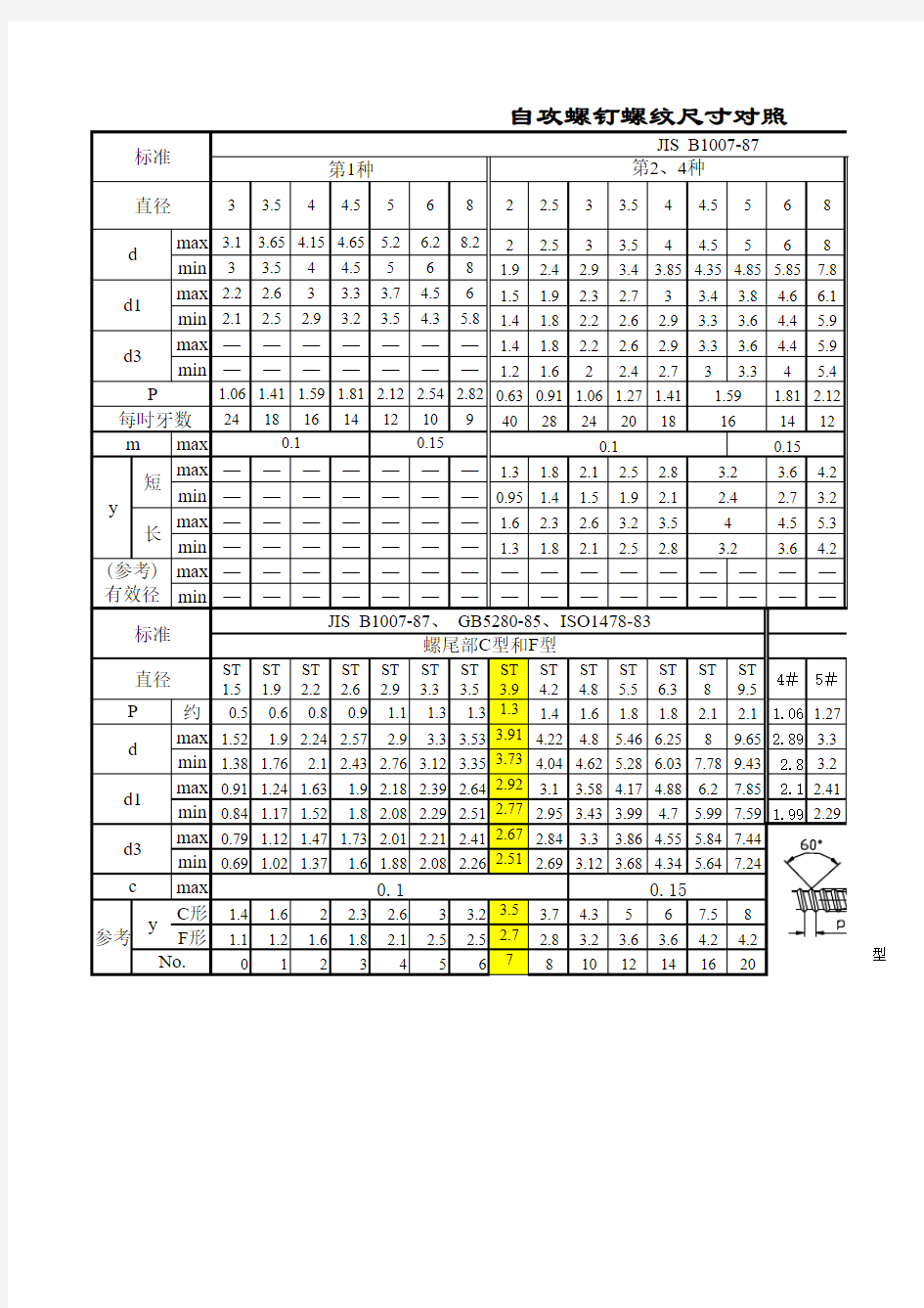 自攻螺钉尺寸对照表