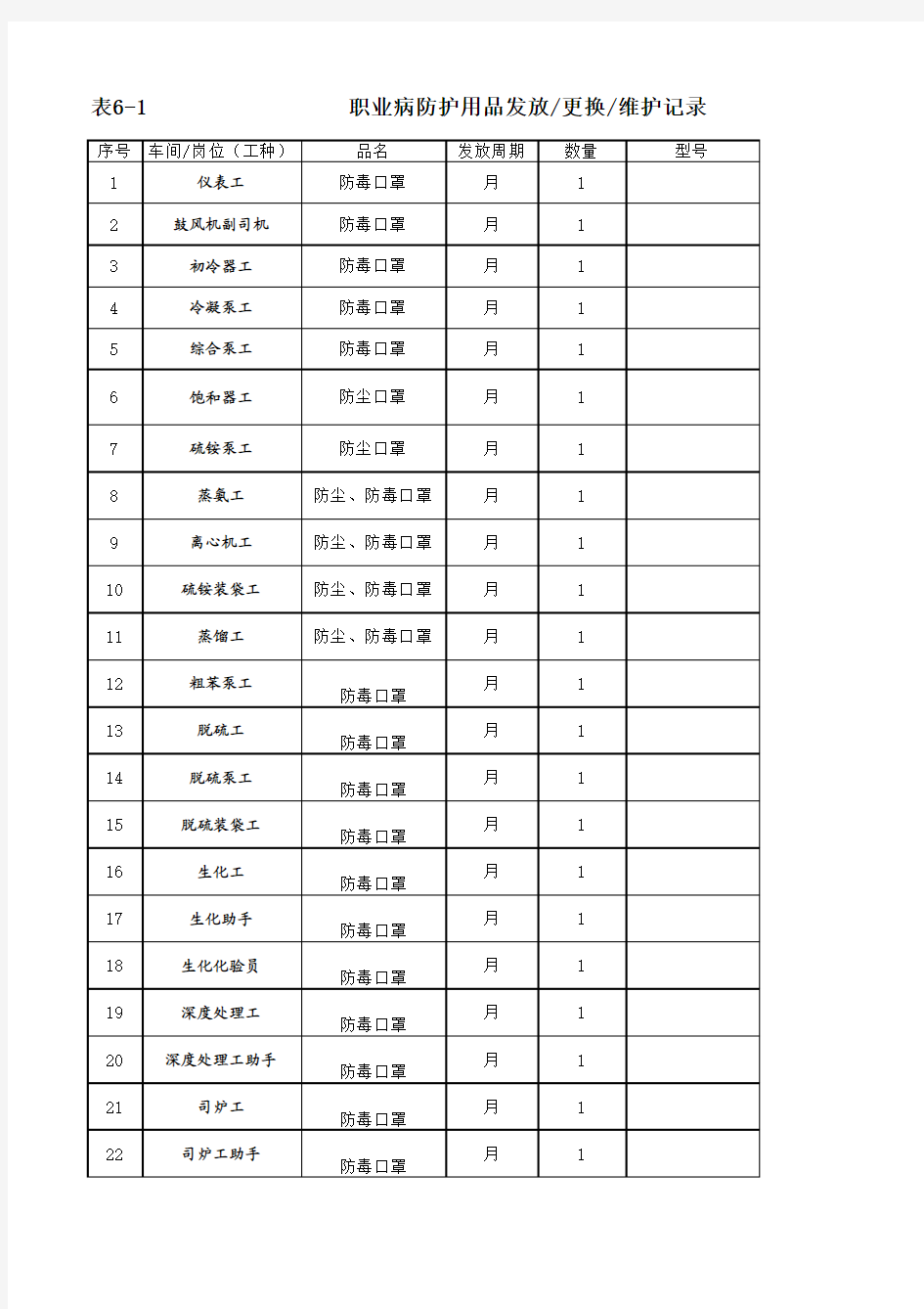 (6-1)职业病防护用品发放更换维护记录