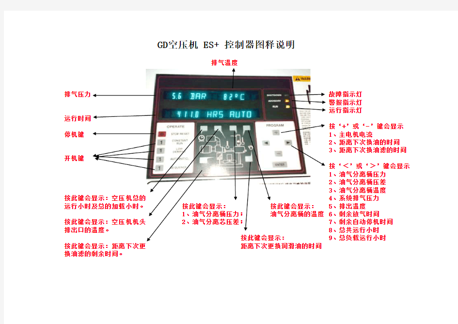 GD空压机 ES+ 控制器图释说明