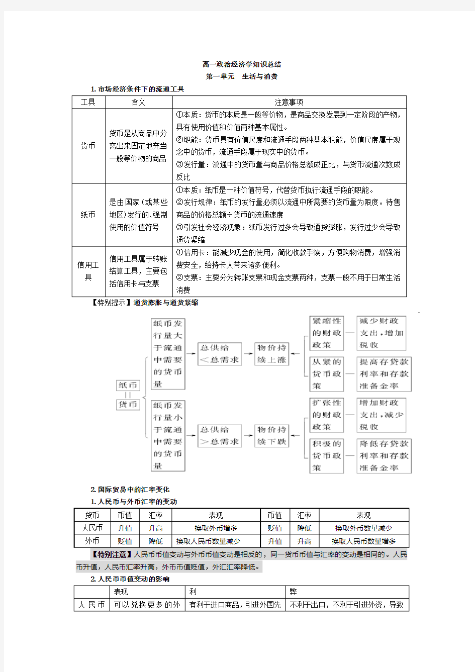 高一政治经济学知识总结