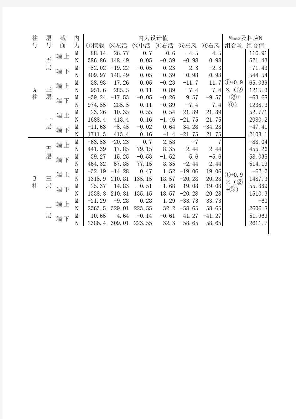 框架柱内力设计值组合表