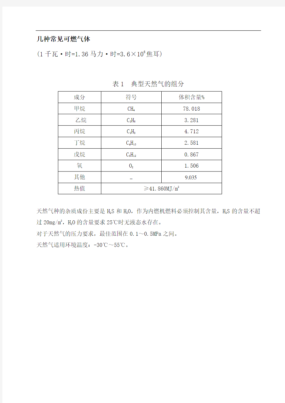 附录1 几种常见可燃气体的组分、热值一览表