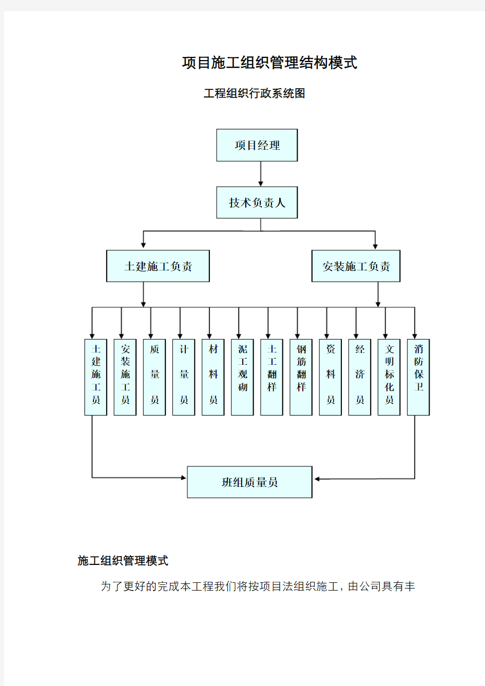 项目施工组织管理结构模式