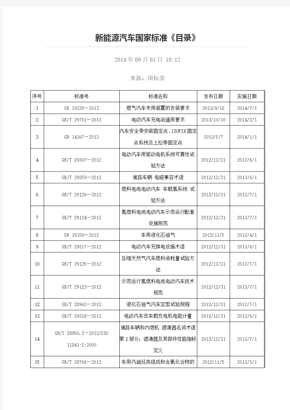 新能源汽车国家标准目录14.9.1