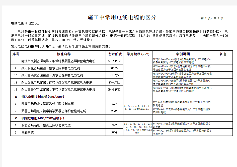 91139_施工中常用电缆电线的区分