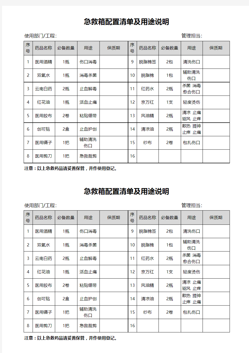 医药箱配置清单