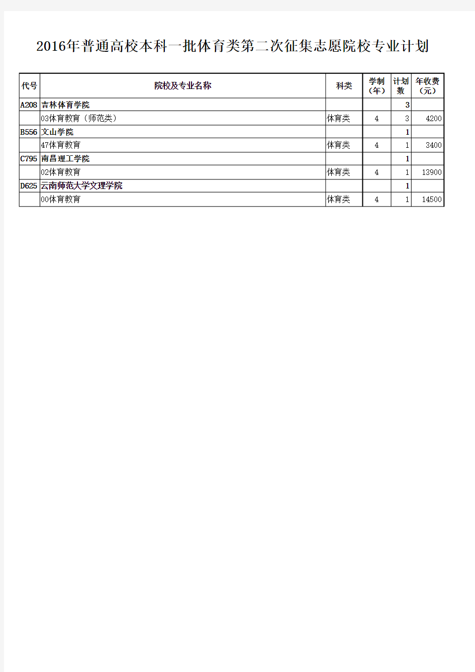 2016年普通高校本科一批体育类第二次征集志愿院校专业计划