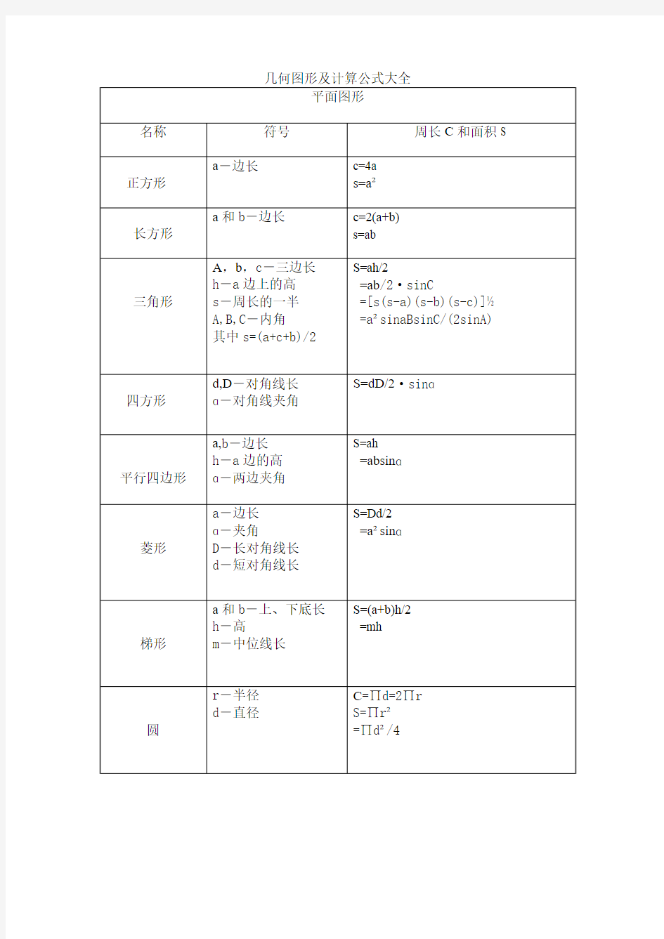 几何图形及计算公式大全