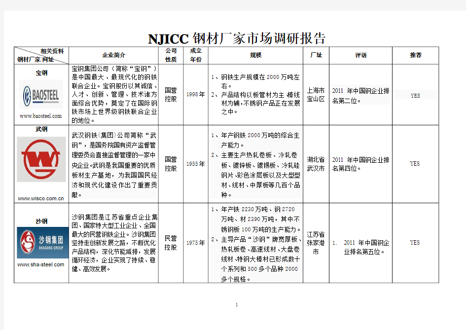 NJICC钢材市场调研报告