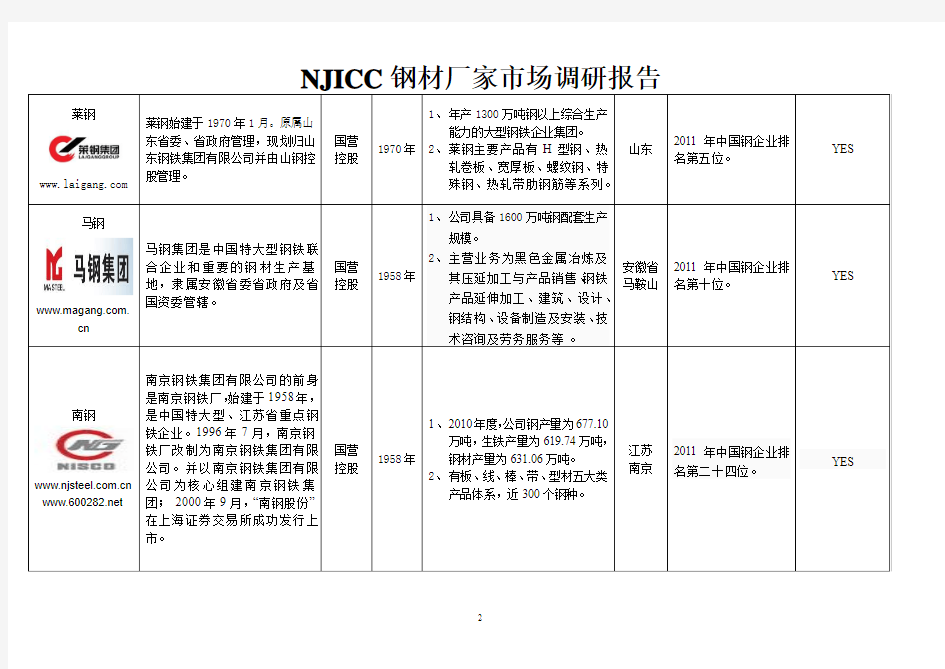NJICC钢材市场调研报告