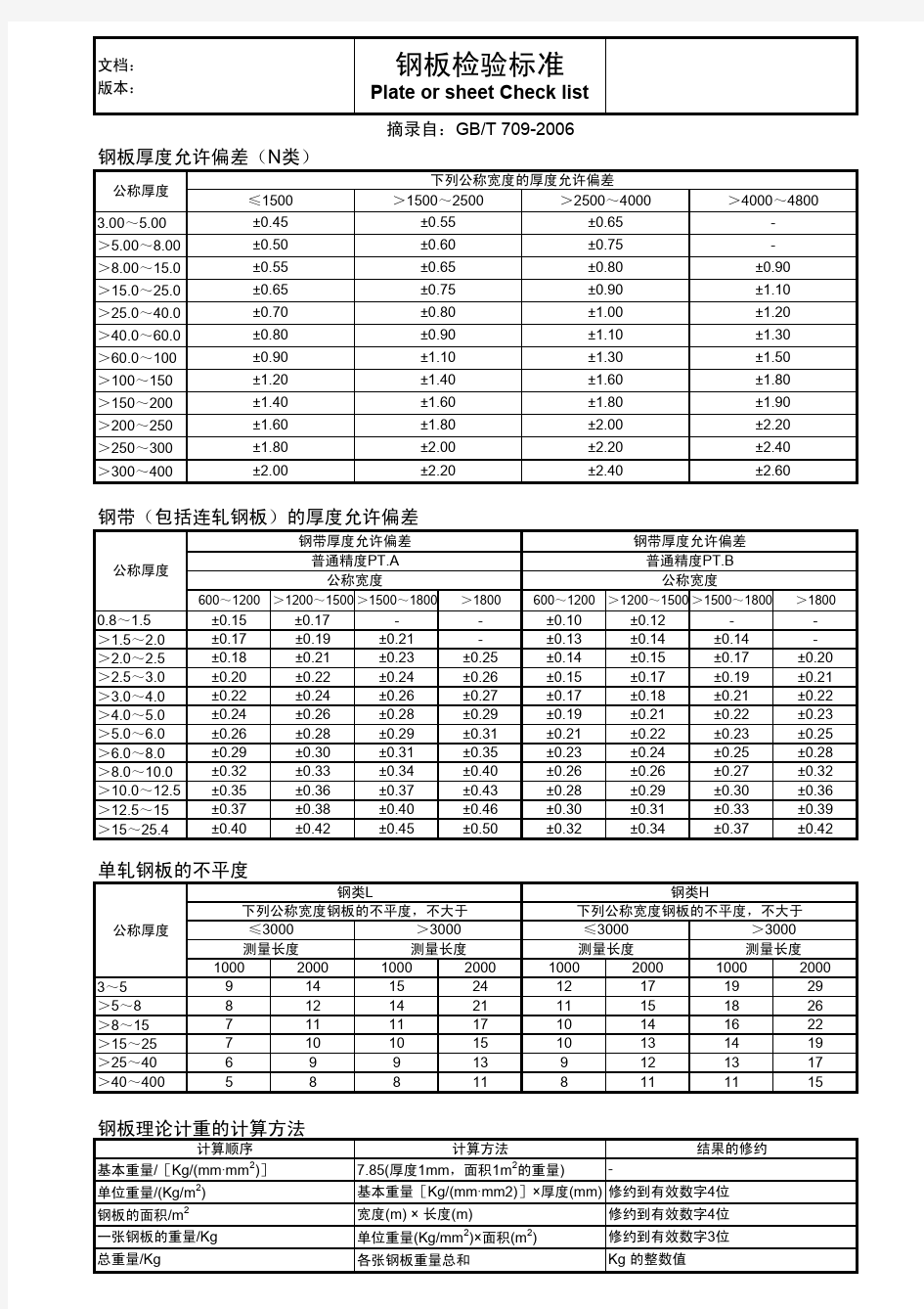 钢板国标检验标准