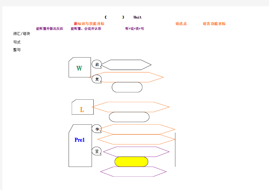 教学设计流程图模板