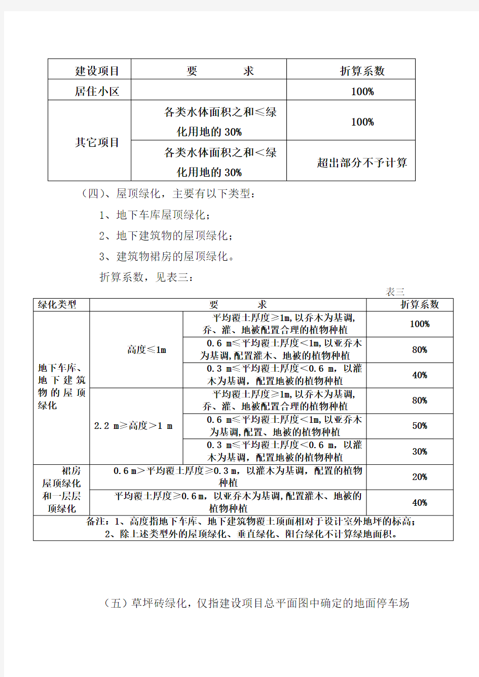 绿地率计算规则