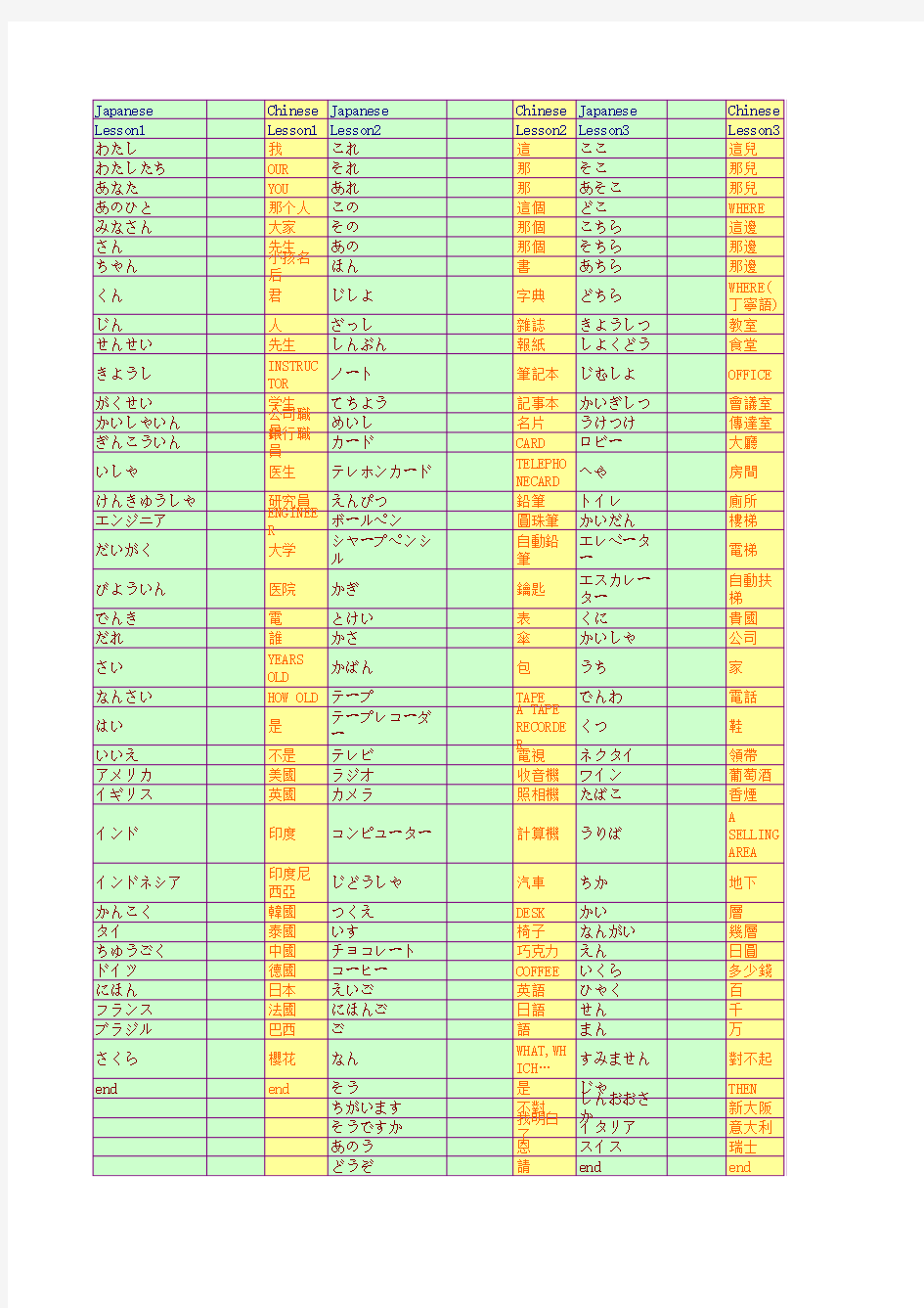 日语二级重点500单词excel版